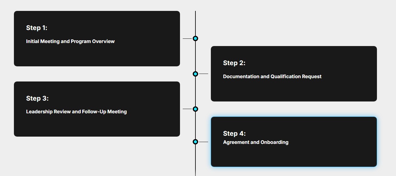 4 Step Process